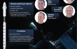 La mission Crew-3 à destination de la Station spatiale internationale