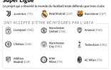 Infographie présentant les clubs de football qui persévèrent dans le projet de Super Ligue
