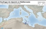 Naufrages de migrants en Méditerranée