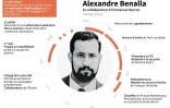Alexandre Benalla