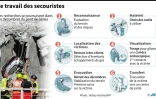 Italie : le travail des secouristes