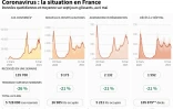 Coronavirus : la situation en France