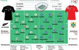 Compositions des équipes de Nouvelle-Zélande et des Tonga