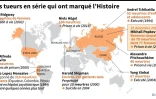 Des tueurs en série qui ont marqué l'Histoire