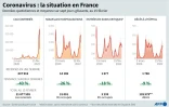 Coronavirus : la situation en France
