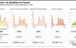 Coronavirus : la situation en France