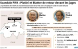 Scandale Fifa : Platini et Blatter de retour devant les juges