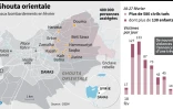 La Ghouta orientale