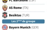 Ligue des champions