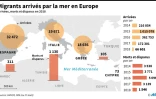 Migrants arrivés par la mer en Europe