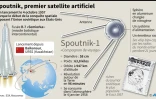 Spoutnik, premier satellite artificiel