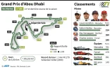 Grand Prix d'Abou Dhabi