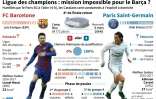 Ligue des champions : Barcelone-Paris SG
