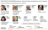 Elections en Tunisie, quelques candidats à la présidentielle et calendrier de l'élection présidentielle et des législatives