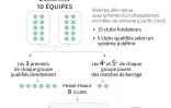 Le format de la Super League européenne