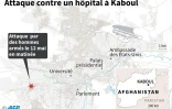 Attaque contre un hôpital à Kaboul