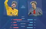 Présentation du huitième de finale retour de la Ligue des champions entre Liverpool et le PSG
