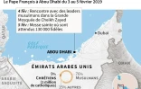 Le pape aux Emirats arabes Unis