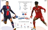 Présentation du match de quart de finale retour de la Ligue des champions 2020-2021, Paris SG vs Bayern Munich du mardi 13 avril