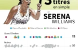 Les 73 titres de Serena Williams en simple