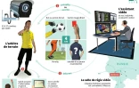 L'assistance vidéo à l'arbitrage (VAR)