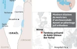 Cartes d'Israël localisant Méron