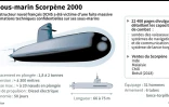 Le sous-marin Scorpene 2000