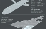 Le missile Storm Shadow / SCALP