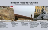 Invasion russe de l'Ukraine