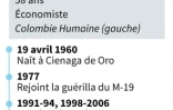 Gustavo Petro