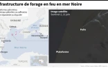 Infrastructure de forage en feu en mer Noire