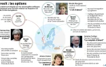 Brexit : les options