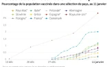 La course Ă la vaccination en Europe