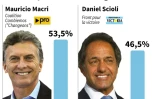Résultats de l?élection à la présidence de la république argentine 
