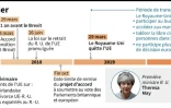 Calendrier du Brexit