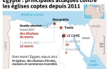 Egypte: principales attaques contre les églises coptes depuis 2011