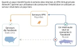 VPN