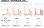 Coronavirus : la situation en France