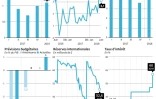Données sur l'économie argentine