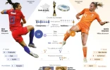 Présentation de la finale du Mondial féminin opposant les États-Unis aux Pays-Bas dimanche à Lyon France