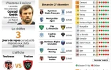Le programme de la 11e journée de Top 14