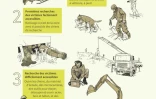 Séisme : comment interviennent les secours