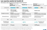 Les vaccins contre le Covid-19