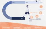 Comment notre corps peut-il s'acclimater à la chaleur?