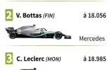 Résultats du Grand Prix de France de F1