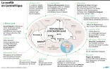 Le conflit en Centrafrique
