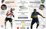 Présentation de la finale retour de la Copa Libertadores 2018 entre River Plate et Boca Juniors dimanche à Madrid