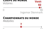 Lindsey Vonn dans l'histoire du ski