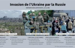 Invasion de l'Ukraine par la Russie, derniers développements