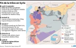 Fin de la trêve en Syrie
